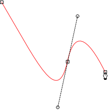 Draw S Curve by Custom Shape Tool